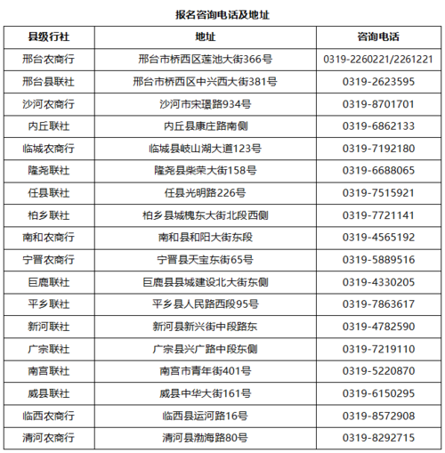 湖北浠水-湖北浠水农村信用社客服电话