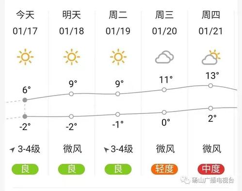 营口市天气预报-观察记录魔尺营口市天气预报