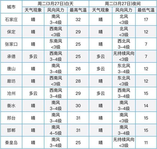 河北天气-河北天气预报30天查询结果