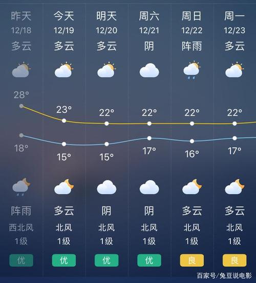 绥宁天气-绥宁天气预报15天查询百度