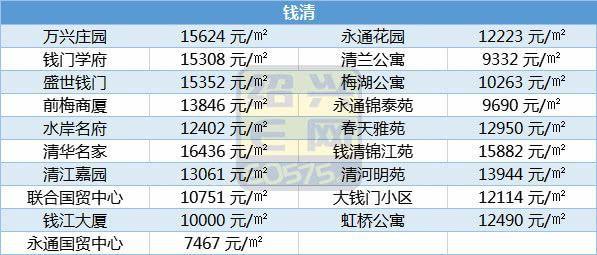 浙江柯桥-浙江柯桥房价多少钱一平方