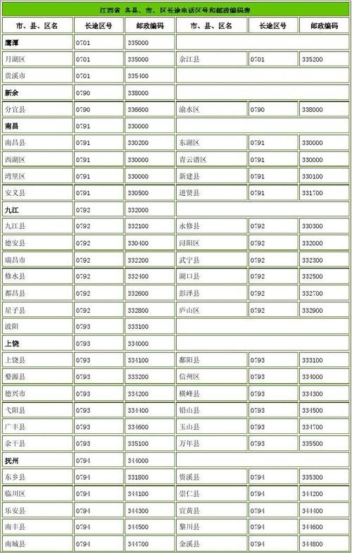 江西省新余市-江西省新余市分宜县邮政编码