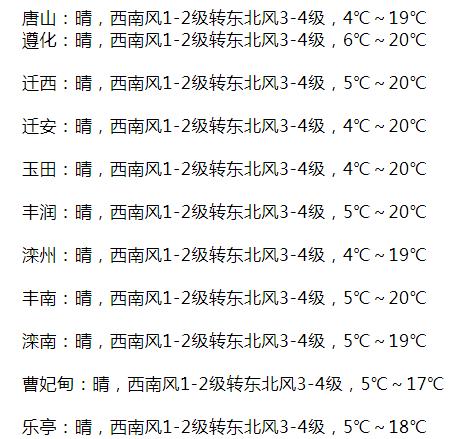 山海关天气预报-唐山天气预报