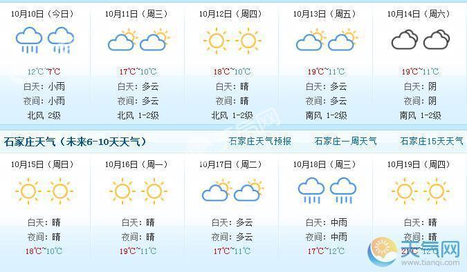 河北天气预报查询-河北天气预报查询一周15天天气预报