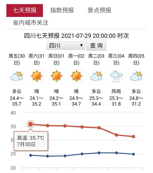 成都市天气-成都市天气预报7天一周