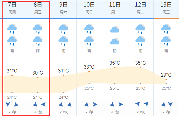 德庆县-德庆县天气预报15天