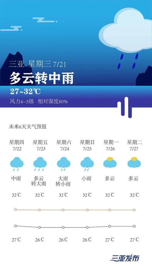 海南天气-海南天气预报15天海口海南三亚