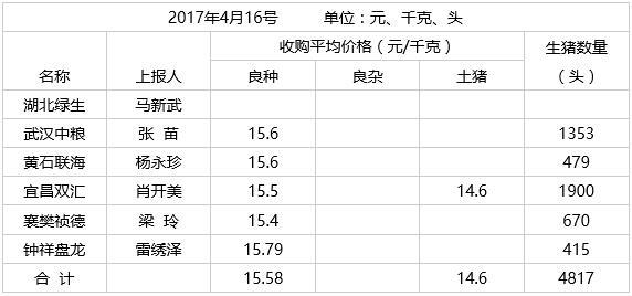 恩施土家族自治州-恩施土家族自治州猪价