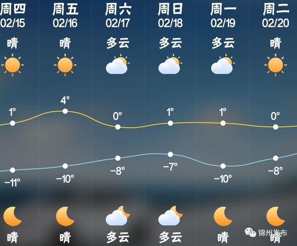 涿州天气-涿州天气预报一周天气