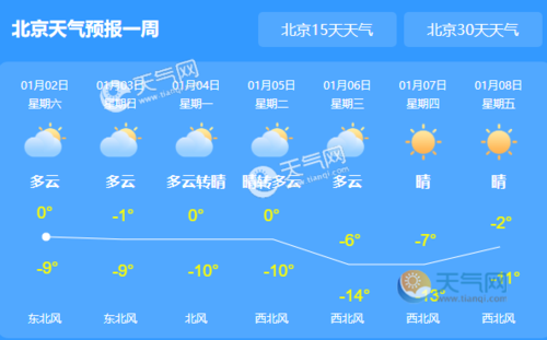 天气北京-天气北京预报15天查询当地