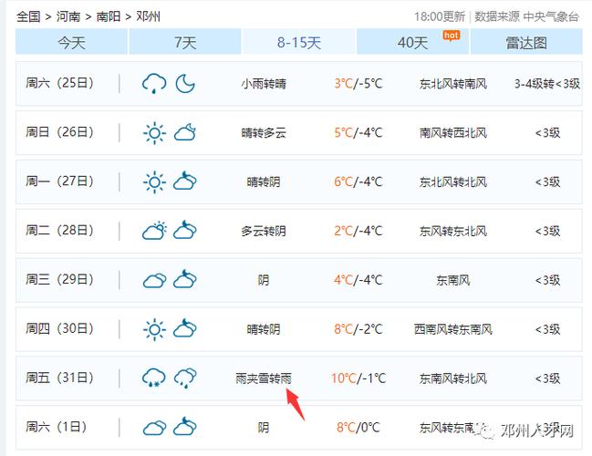 邓州市天气预报-邓州市天气预报未来15天