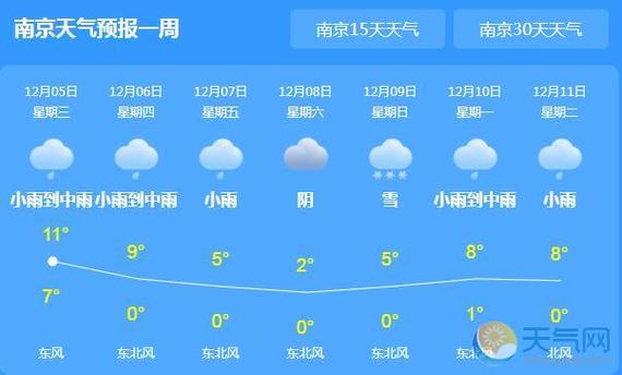 南京市天气预报-南京市天气预报三天