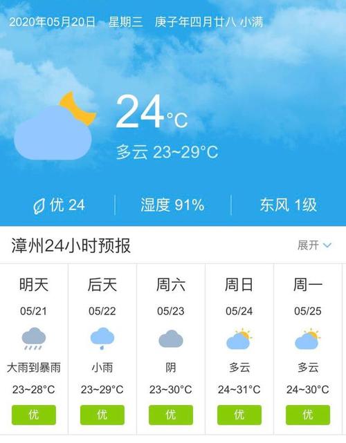 福建天气-福建天气15天天气预报