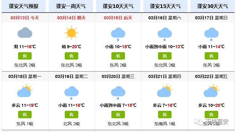 四川蓬安-四川蓬安天气预报15天查询