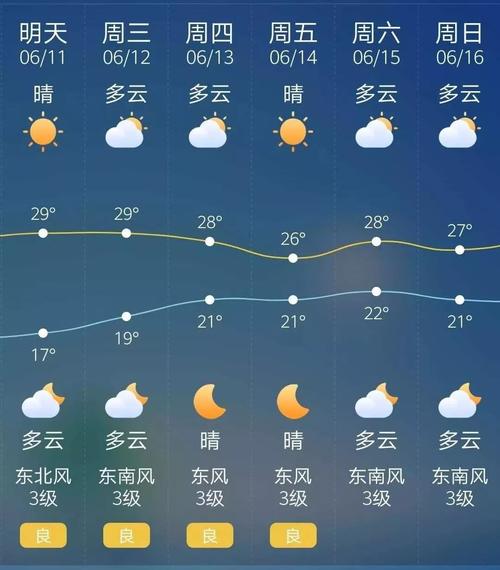 叶城天气预报-叶城天气预报一周天气