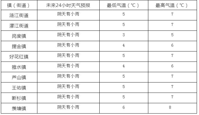 惠水天气预报-惠水天气预报气预报