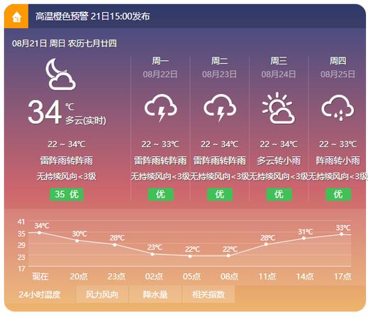 四川攀枝花-四川攀枝花天气预报15天