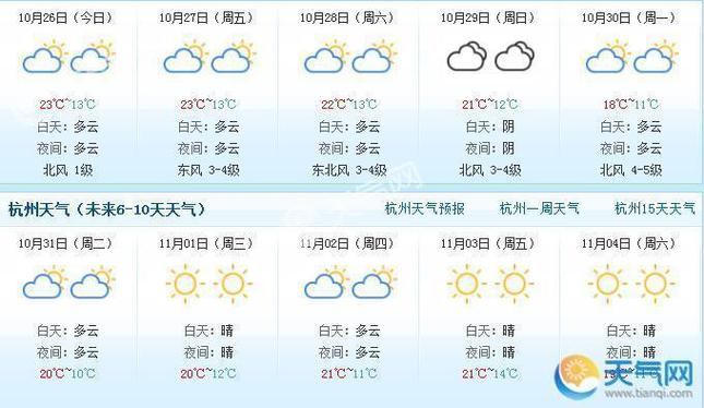 杭州天气-杭州天气预报15天当地天气