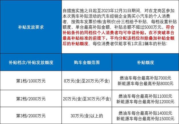 龙岗汽车补贴为什么有些没有（龙岗汽车补贴什么时候到账）