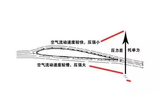 高速为什么汽车发飘原理（跑高速为什么汽车发飘）