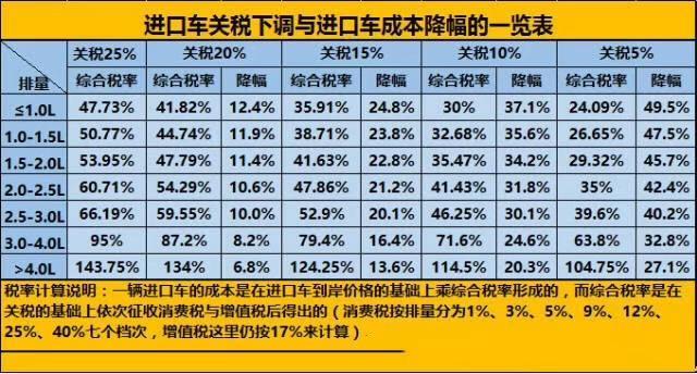 香港为什么不收汽车关税（香港汽车零关税）